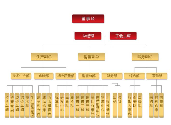 湖南秋葵视频黄下载电线电缆有限公司,低烟无卤电线电缆,秋葵视频在线观看免费系列,控制电缆,电线电缆企业哪里好