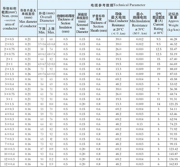 湖南秋葵视频黄下载电线电缆有限公司,低烟无卤电线电缆,秋葵视频在线观看免费系列,控制电缆,电线电缆企业哪里好 湖南秋葵视频黄下载电线电缆有限公司,低烟无卤电线电缆,秋葵视频在线观看免费系列,控制电缆,电线电缆企业哪里好